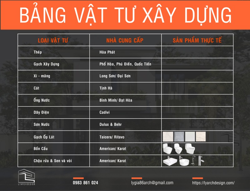 Vật tư sử dụng trong xây nhà trọn gói Quảng Ngãi