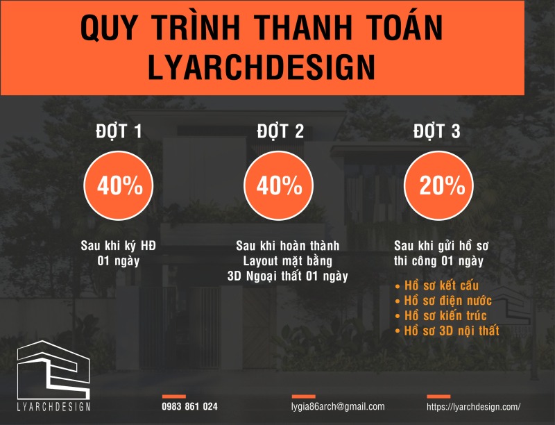 Quy Trình Thanh Toán