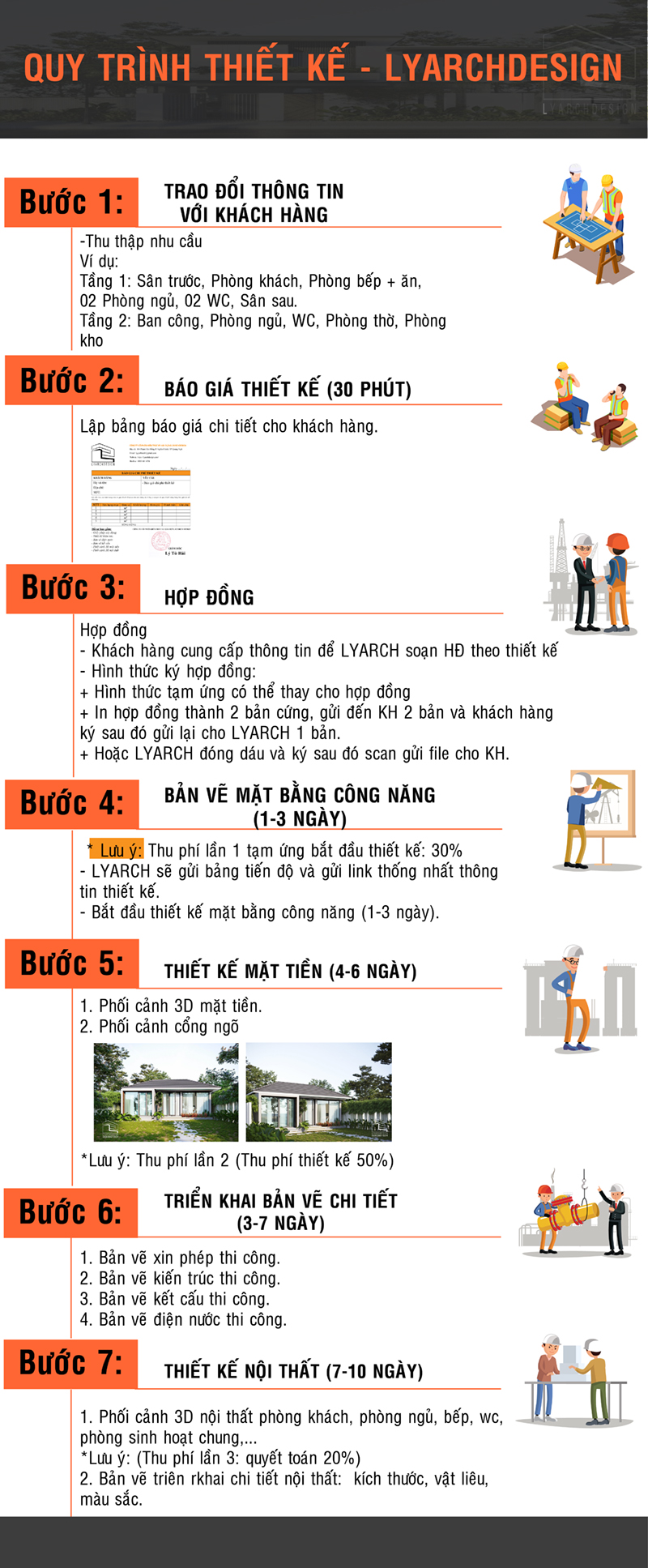 Quy trình xây nhà trọn gói Quảng Ngãi của Lyarch Design