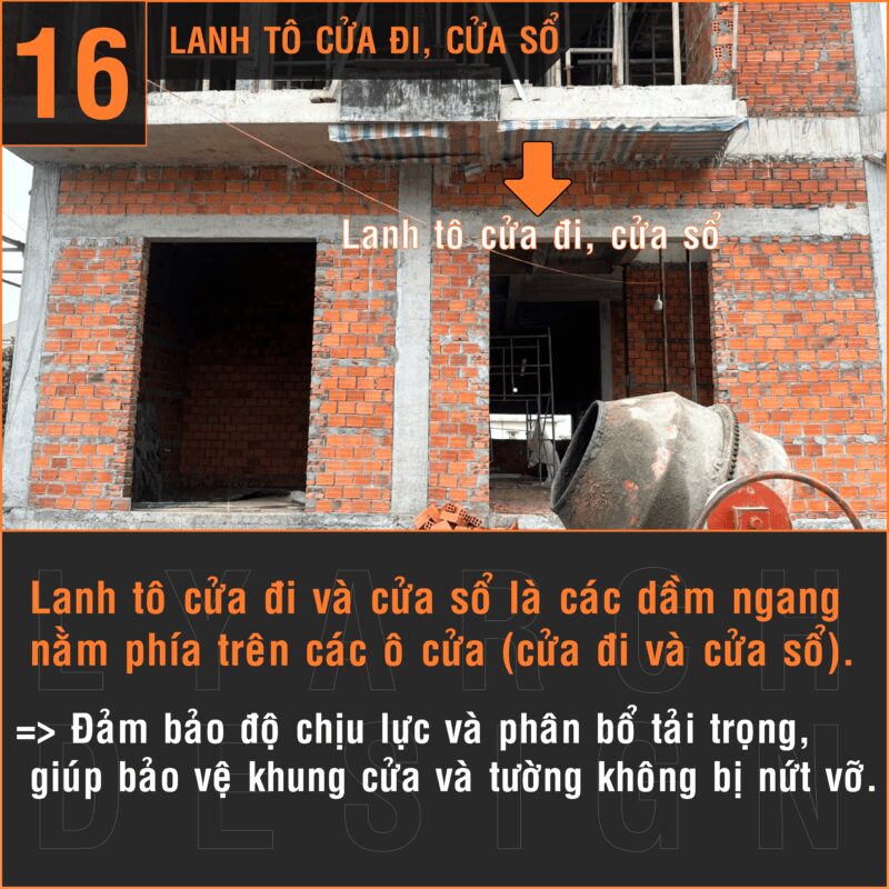 Lanh tô cửa đi , cửa sổ