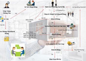 ho-so-thiet-ke-ky-thuat